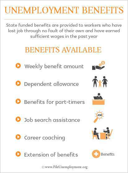 Unemployment Benefits